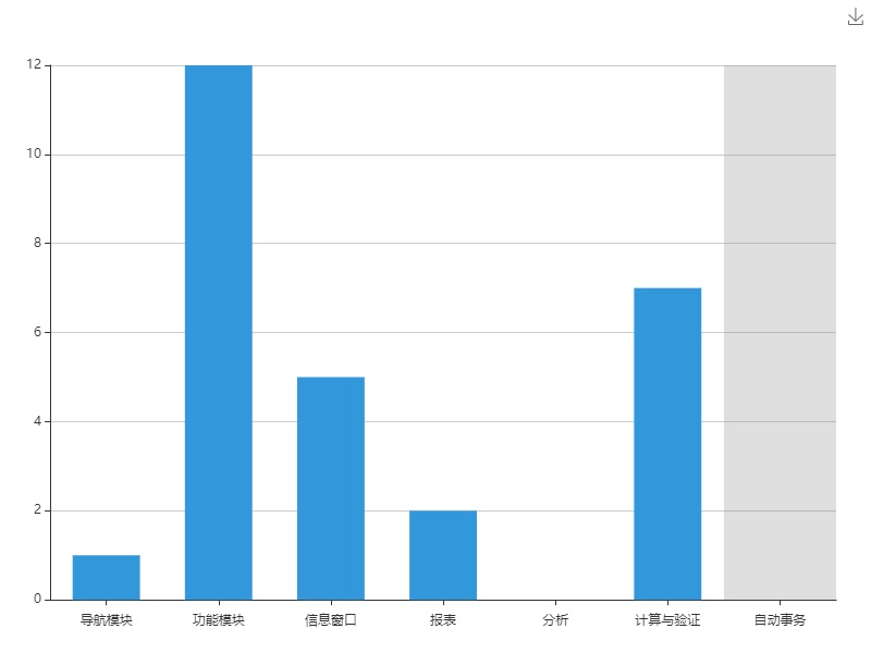 涉案车辆管理系统 涉案车辆管理系统系统TC图